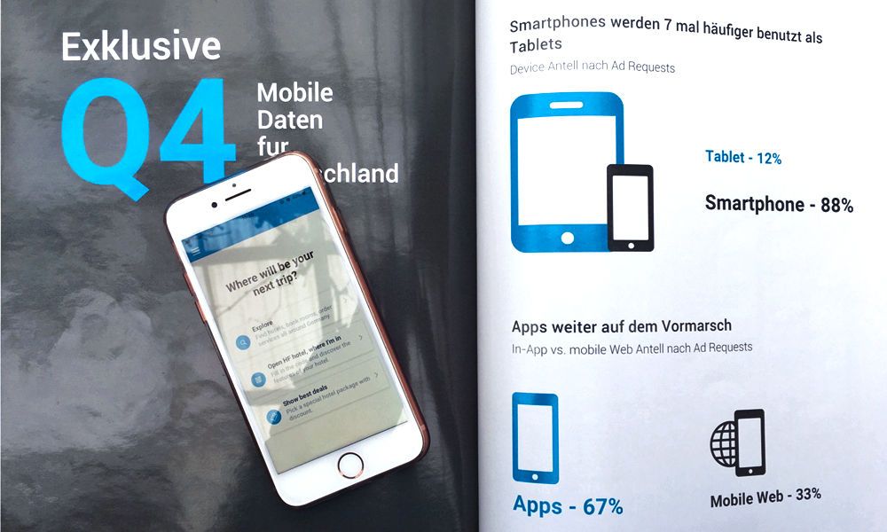 Apps are becoming more and more significant for companies