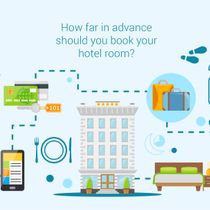 How far in advance you should book a hotel room