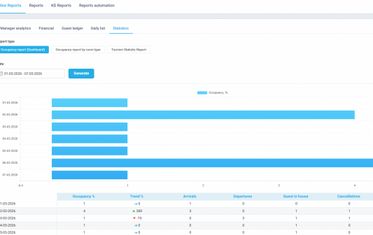 Product Updates v4.26: Occupancy Insights, Event Planning Enhancements, Lightspeed POS Improvements, and Streamlined Reservations