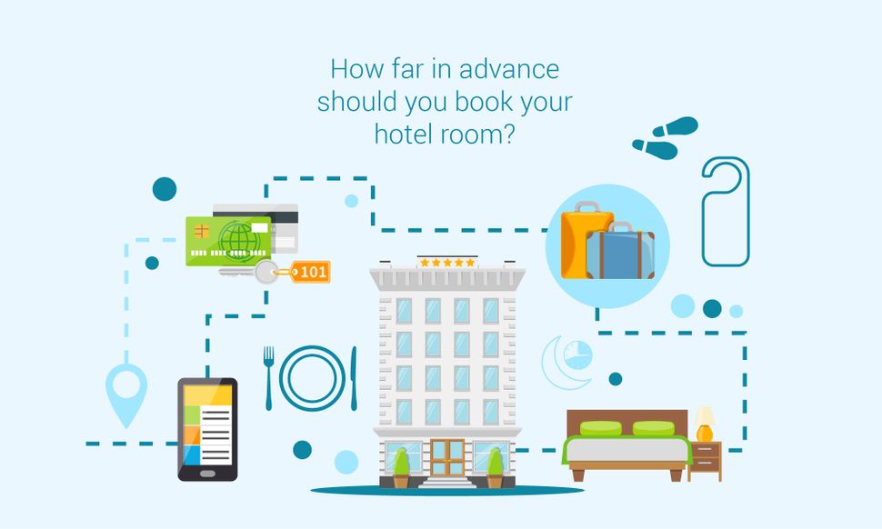 How far in advance you should book a hotel room