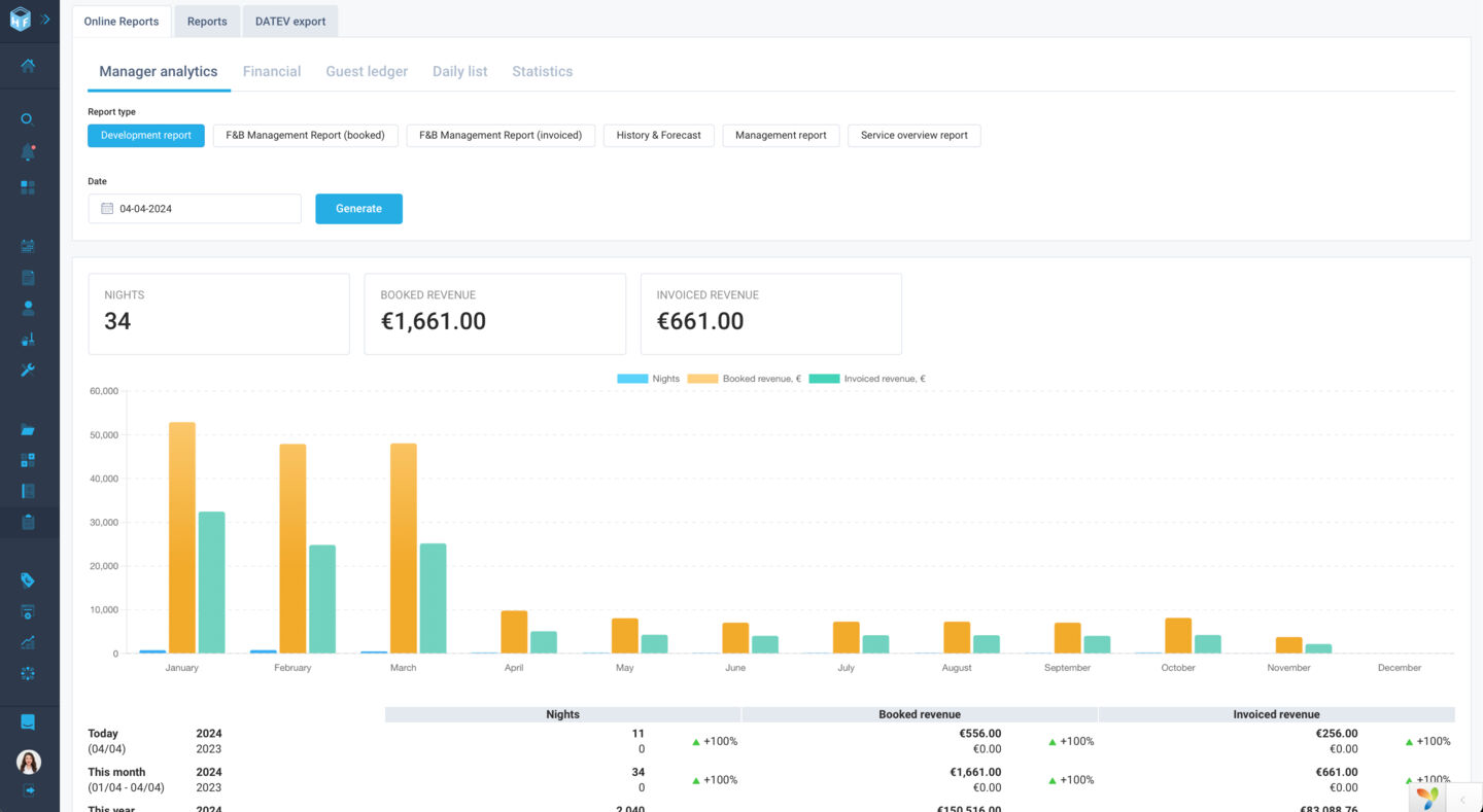 Revamped “Development Report” with clear data representation