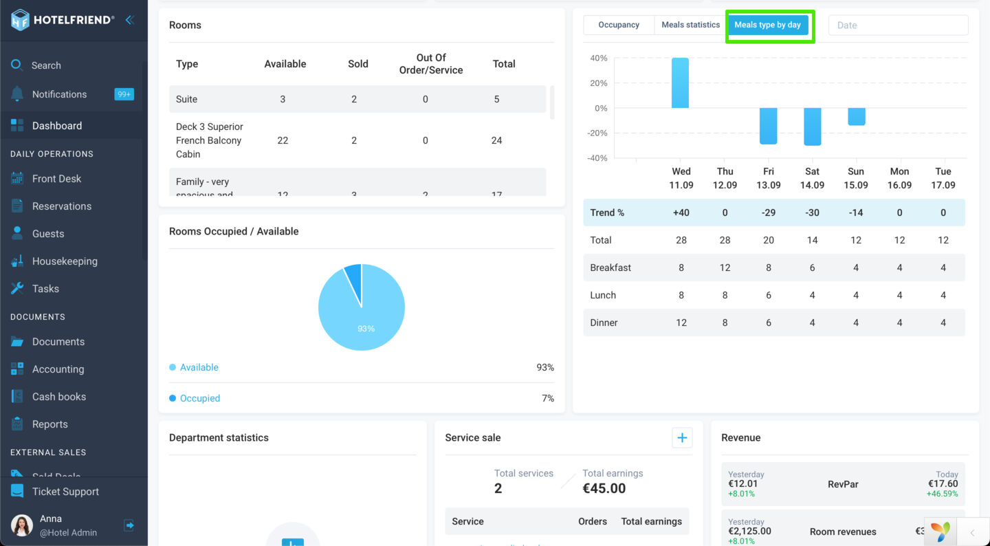 Enhanced meal tracking with the new Dashboard widget