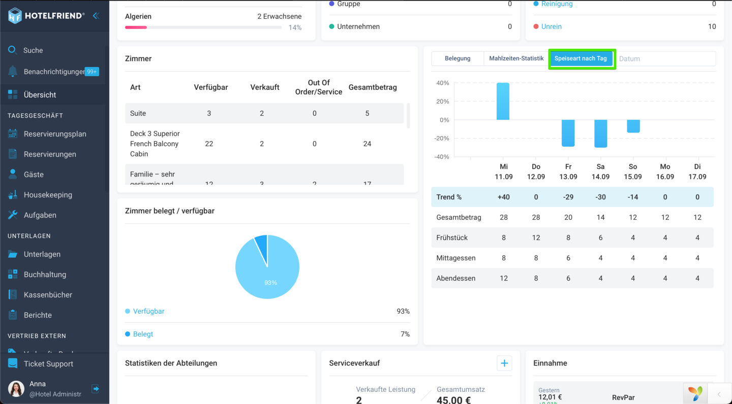 Verbesserte Verfolgung von Mahlzeiten mit dem neuen Dashboard-Widget