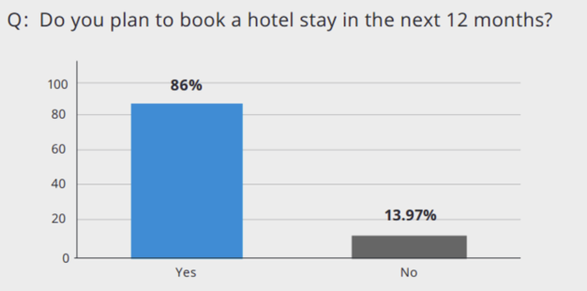 The New Landscape of Housekeeping and Hygiene