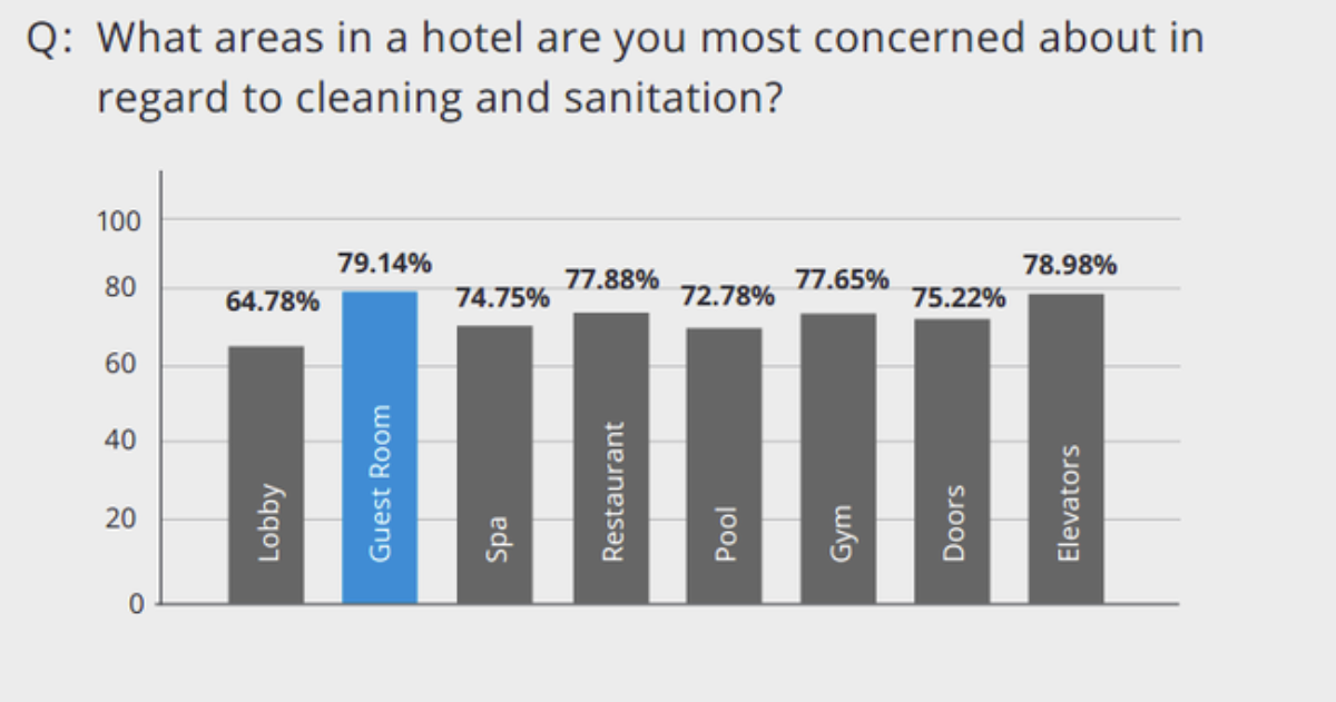 The New Landscape of Housekeeping and Hygiene