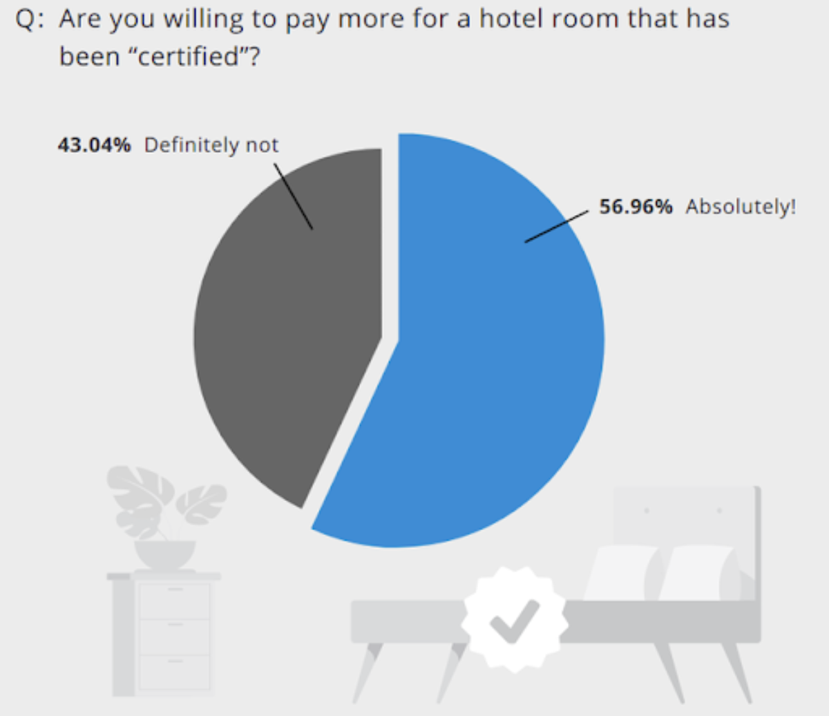 The New Landscape of Housekeeping and Hygiene