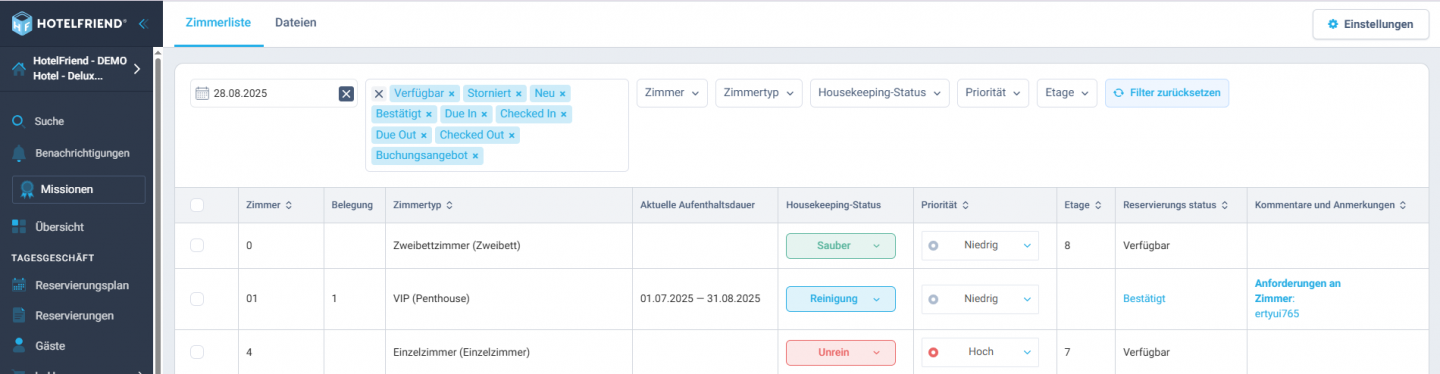 Housekeeping mit leistungsstarken Filtern