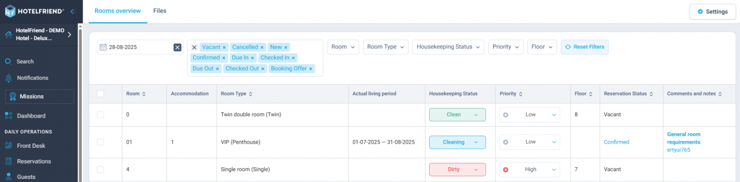 Housekeeping With Powerful Filters