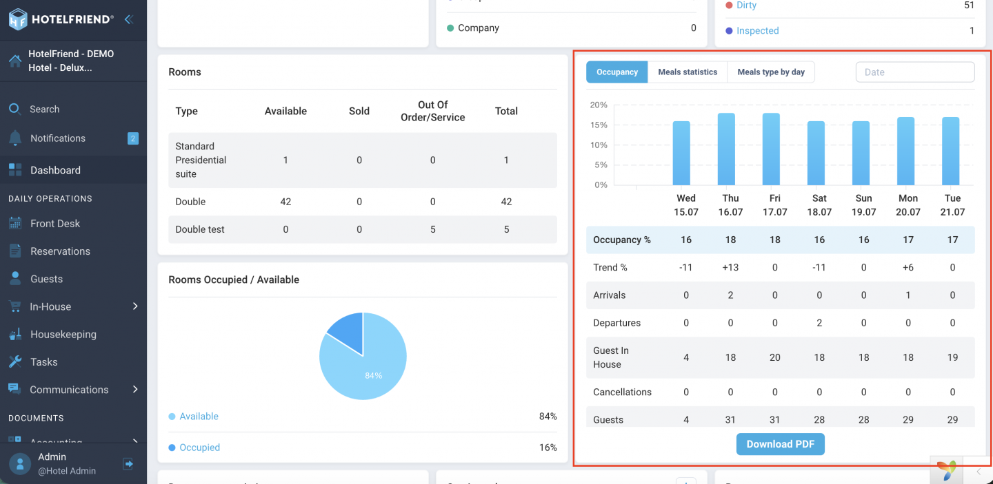 Meals Statistics report