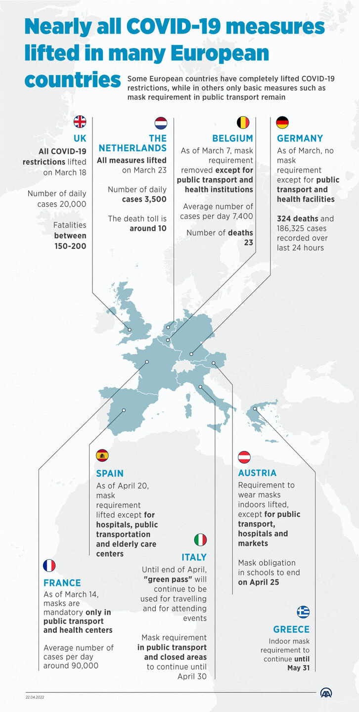 Here’s what now happening with mask mandates in different parts of the world