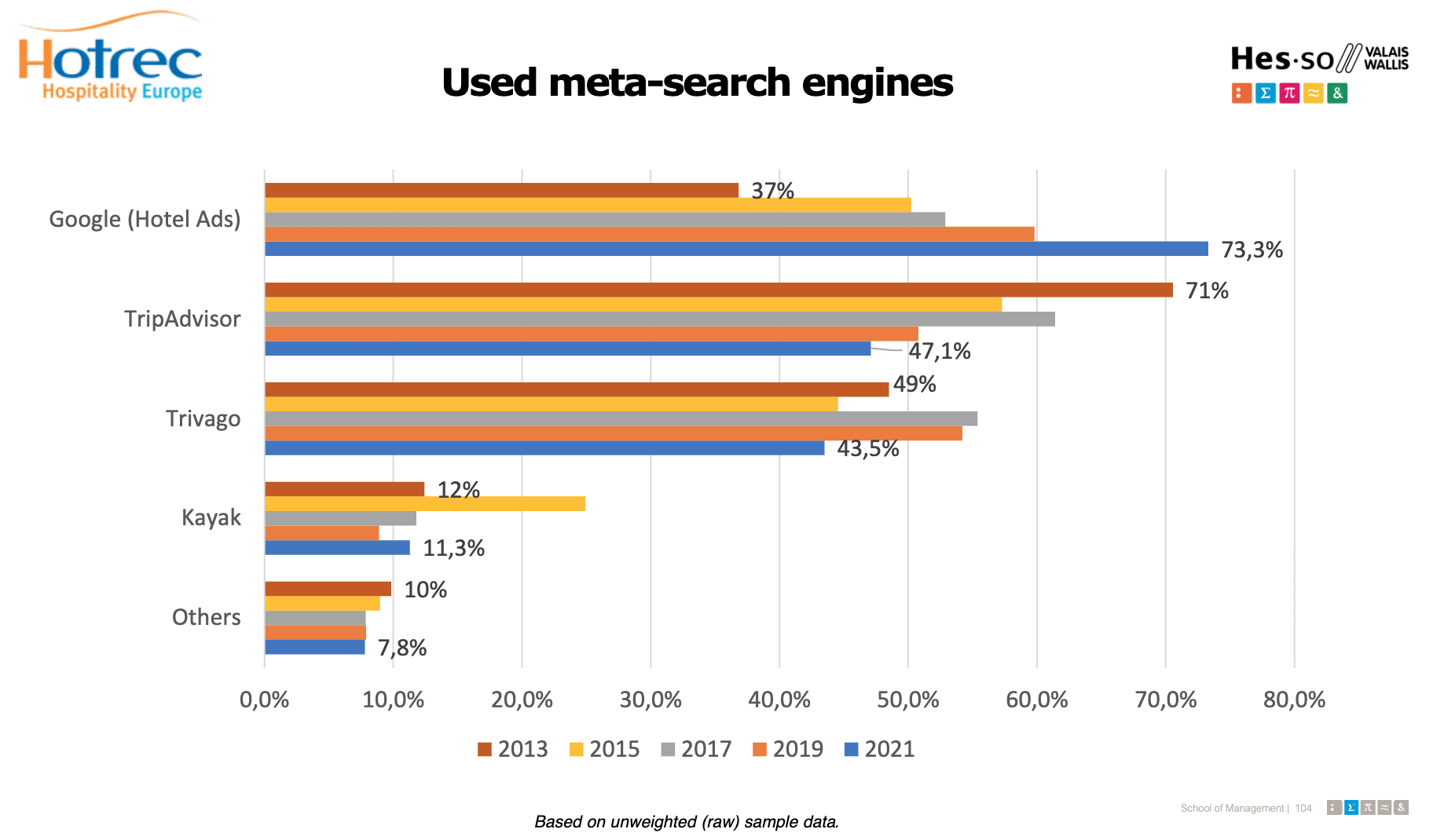 Used meta-search engines