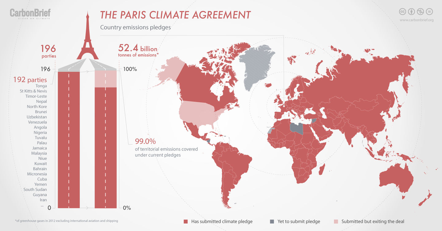 Infographic: Who has pledged an INDC so far, and what percentage of the world’s emissions are covered. Credit: Rosamund Pearce, Carbon Brief, based on EU data. Only UN parties have been included in the emissions total. Greenland is an autonomous territory of Denmark, not covered by the EU’s INDC. It is not a UN party. Taiwan is also not a UN party.