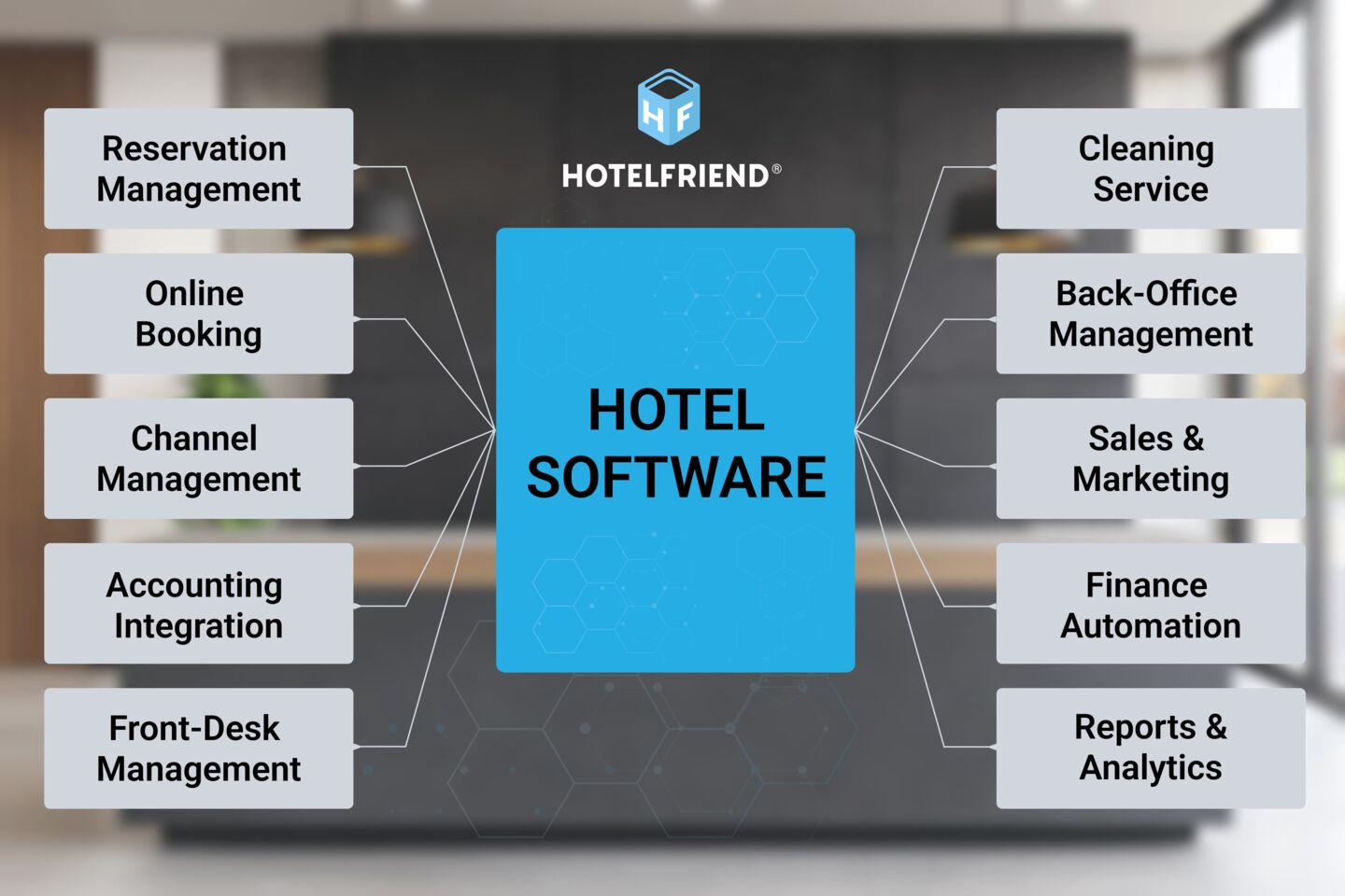 Hotel management software