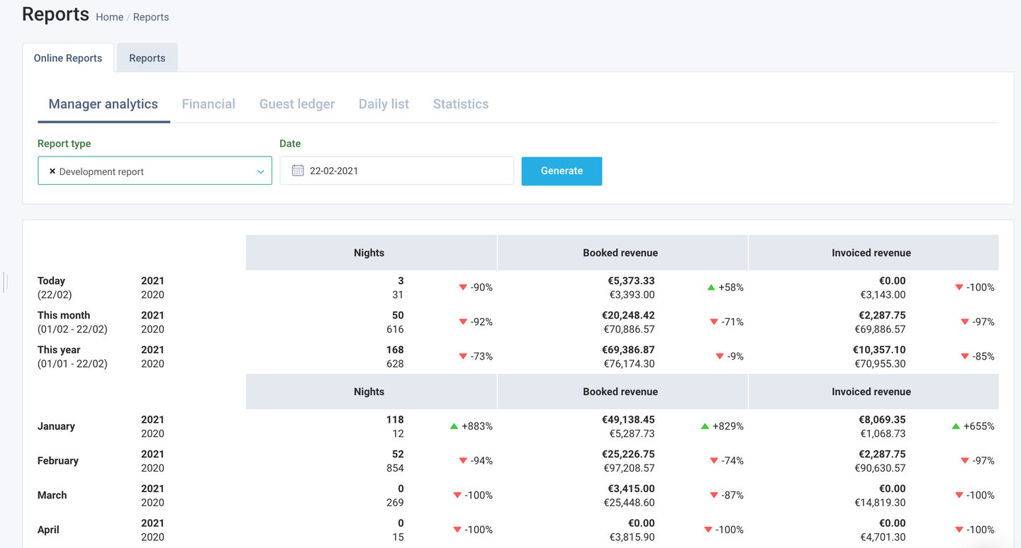 Development report