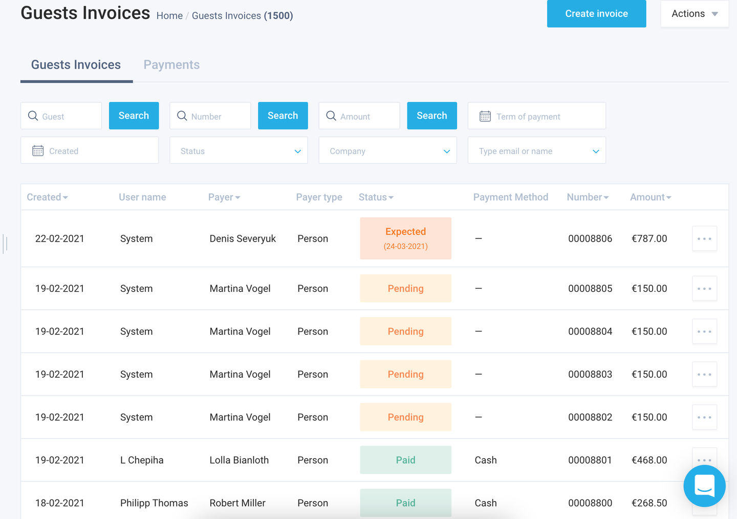 Guests Invoices grid: