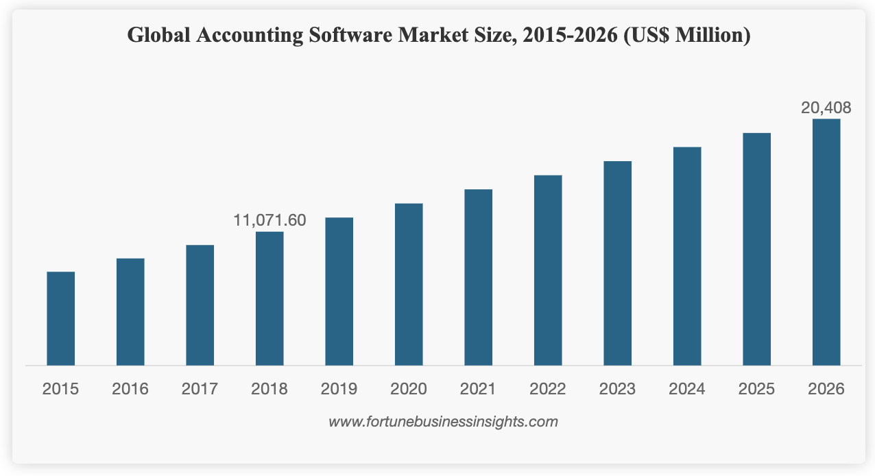 Best accounting software solutions for your business