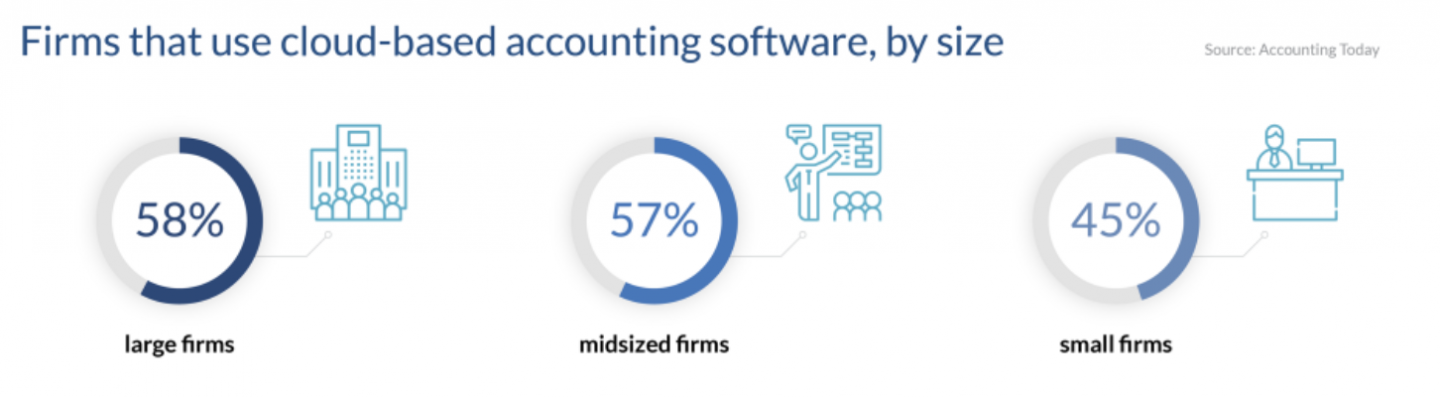 Best accounting software solutions for your business