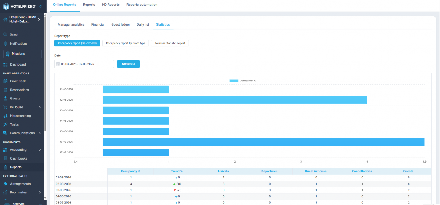 Occupancy Report for Smarter Forecasting and Planni