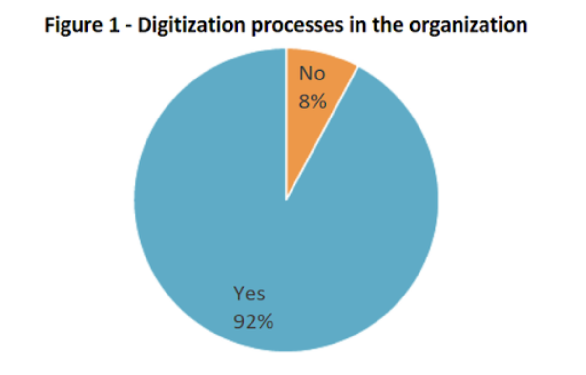 coronavirus promoted some of their digitalization