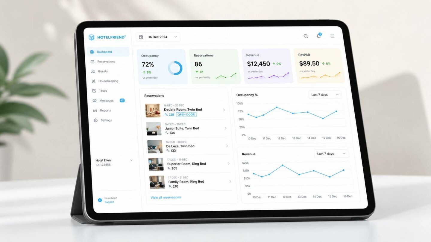 What Is the Best Real-Time Performance Dashboard for Hotel Management