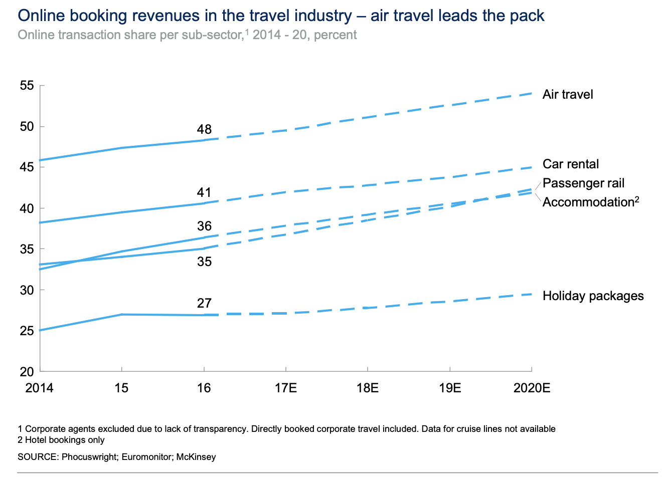 CRS And GDS In Hospitality How Do They Work HotelFriend