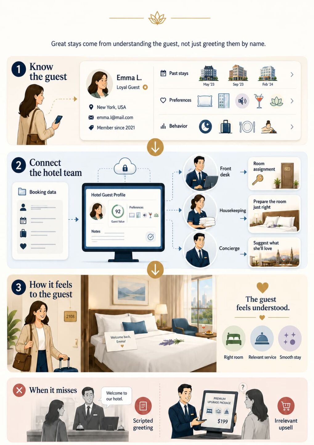 What Is Personalization in Guest Experience