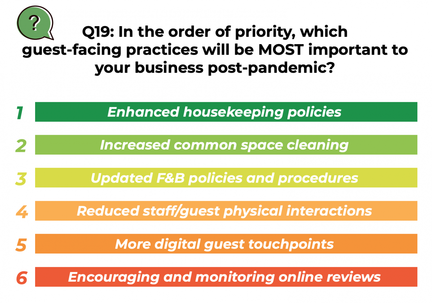 Which guest-facing practices will be MOST important to your business post-pandemic?