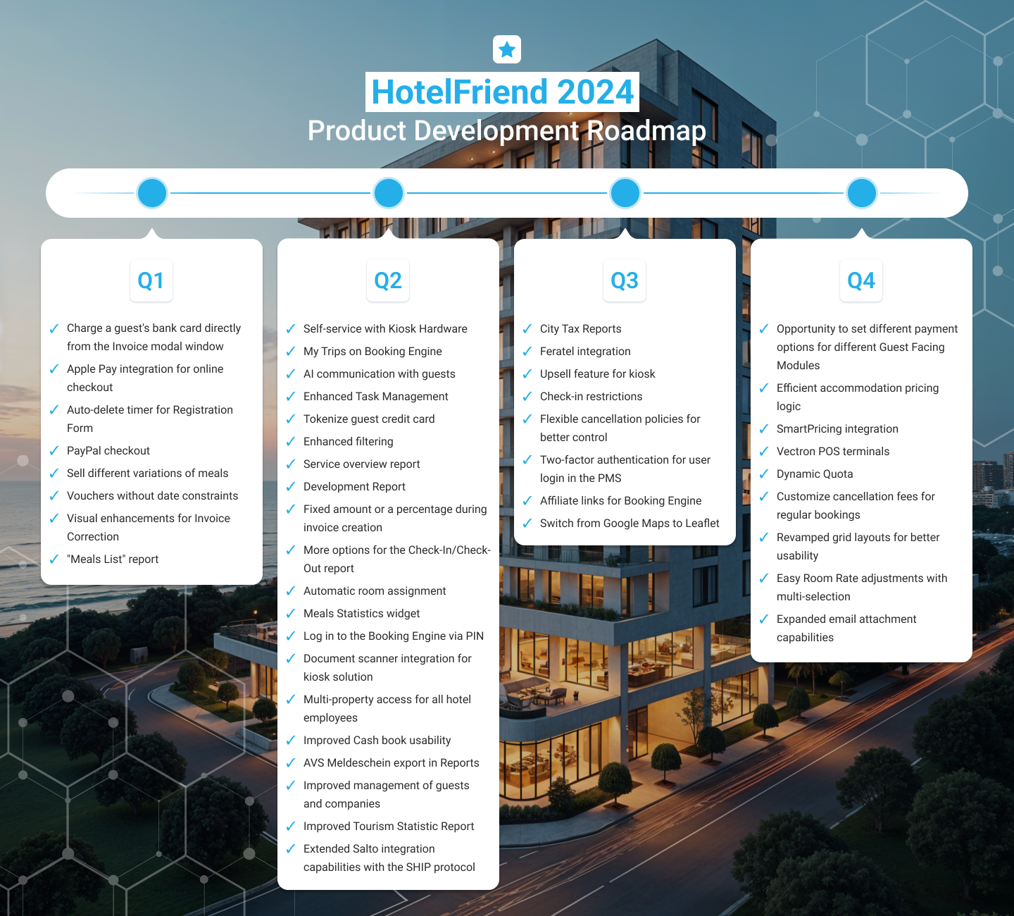 An Overview of HotelFriend’s Breakthrough Year 2024