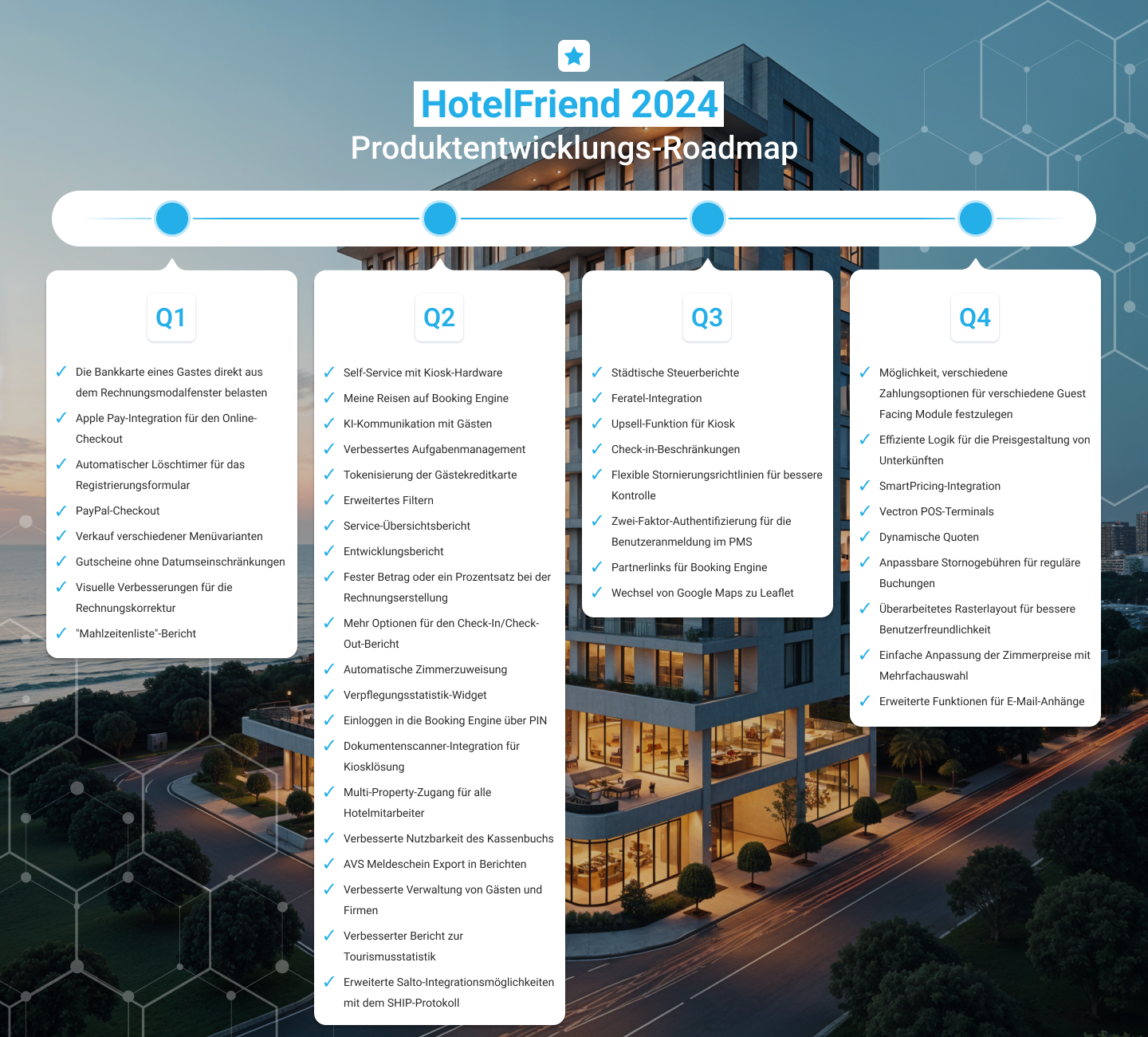 Produktentwicklungsfahrplan