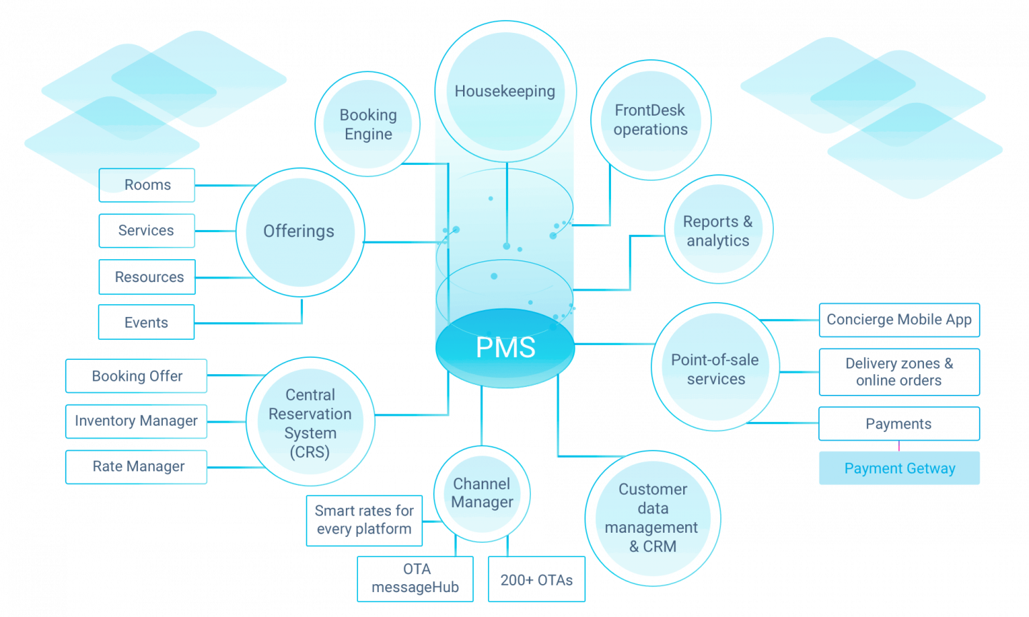 HotelFriend hotel management solutions