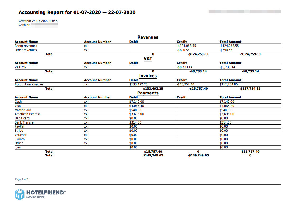 Accounting Report