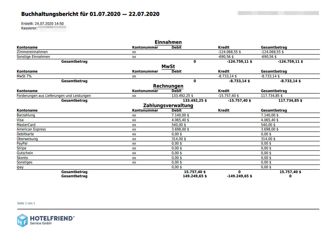 Buchhaltungsbericht