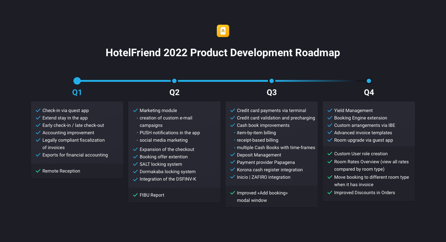HotelFriend 2022 Product Development