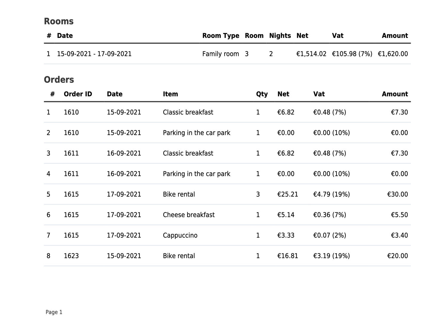 Each order item with order number and VAT will be displayed