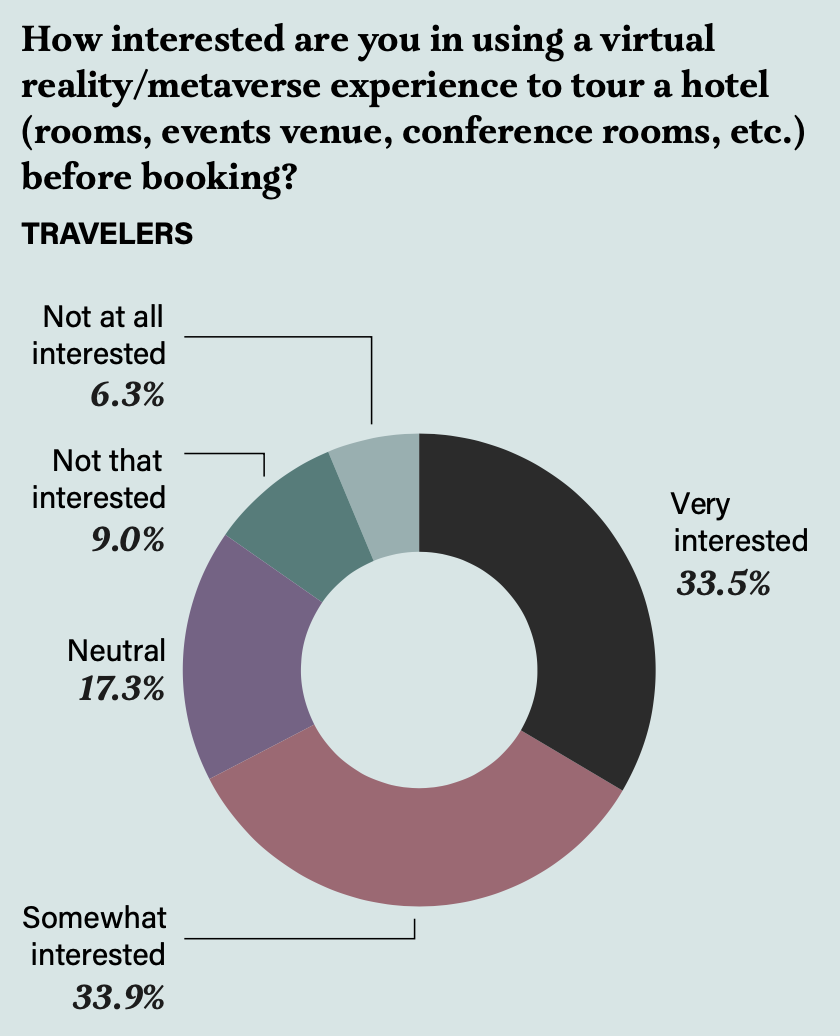 Top 7 Hospitality Tech Trends That Will Be A Must By 2025 - HotelFriend