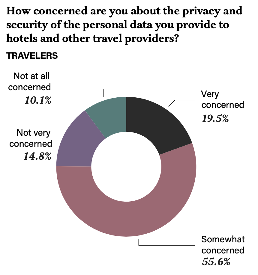 privacy and security