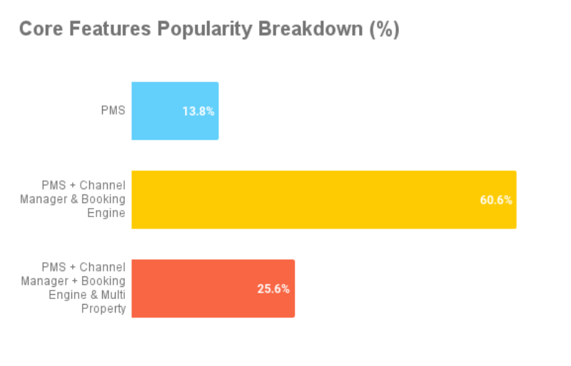 The most popular main products