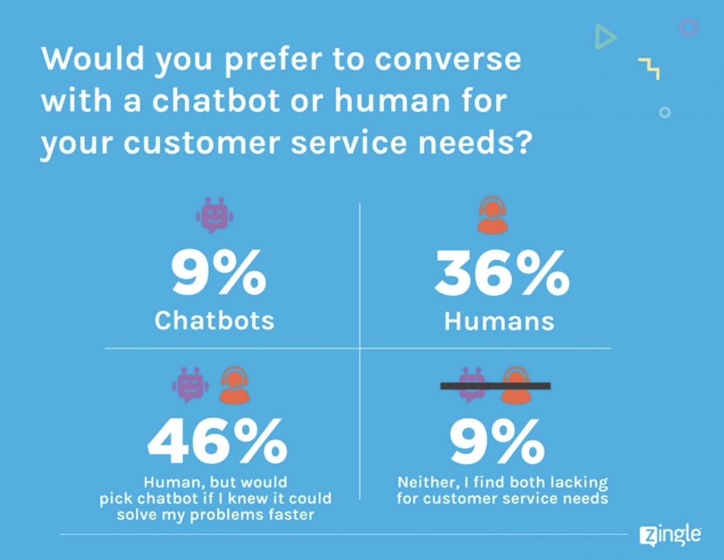 Chatbots vs live chats