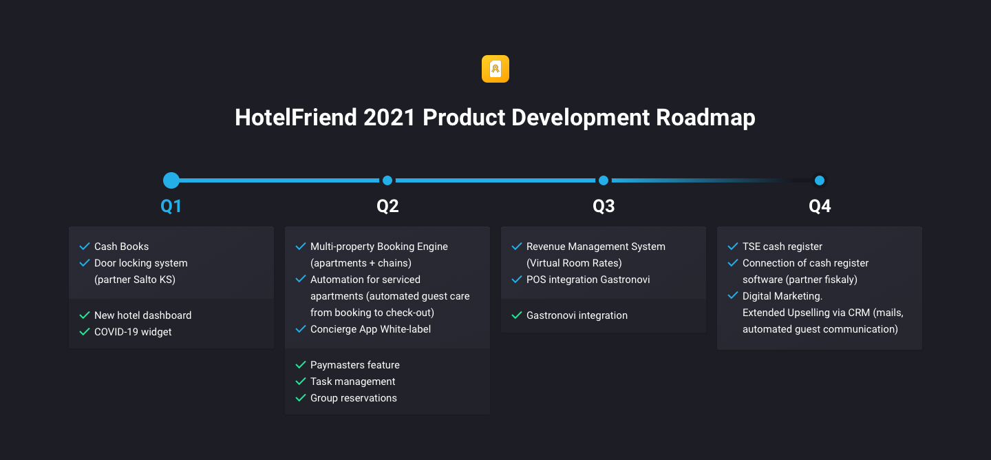 HotelFriend 2021 Product Development