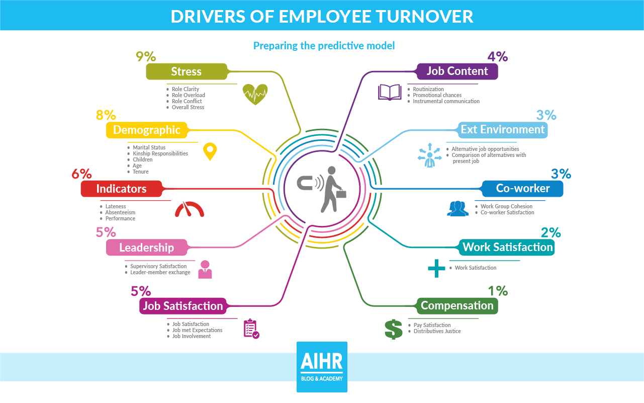 factors that influence voluntary turnover