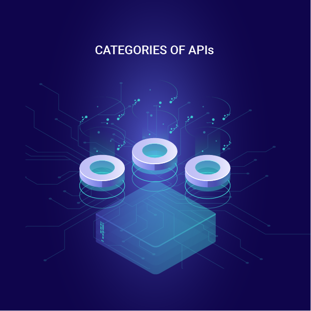 Categories of APIs