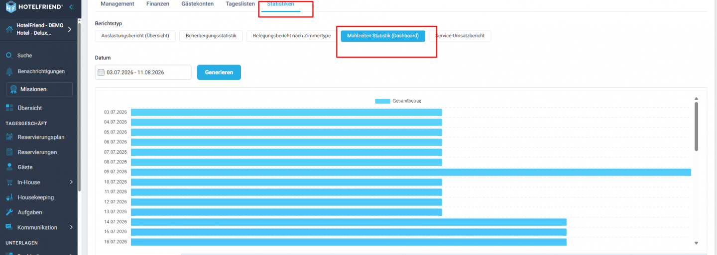 Auslastungsbericht im Dashboard für lange Zeiträume