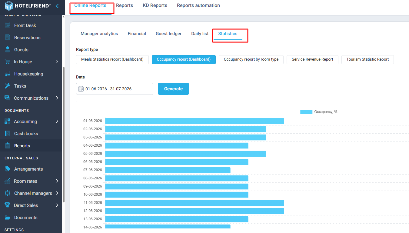 Dashboard Occupancy report for long date ranges