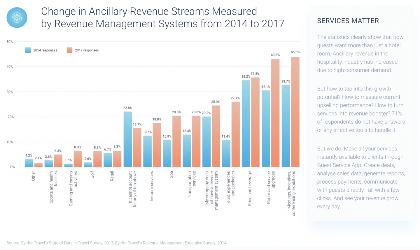 ancillary services