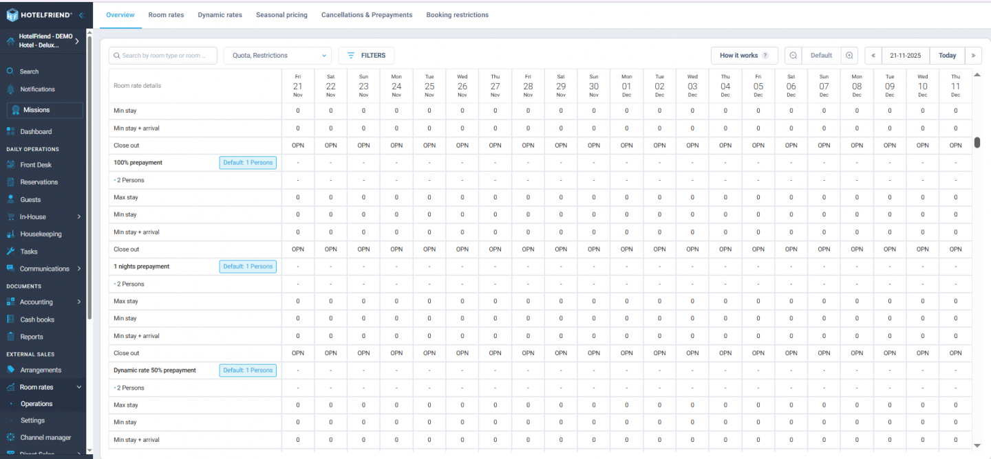Room Rate Improvements