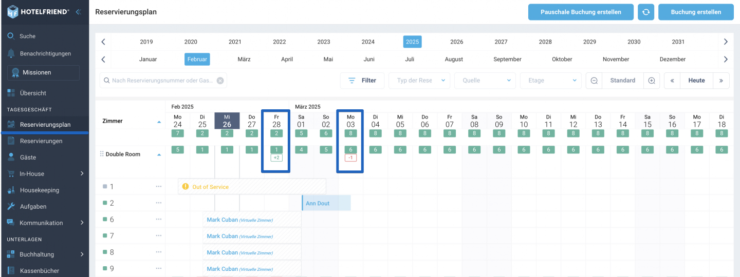 Das Modul Front Desk veranschaulicht die Auswirkungen des dynamischen Kontingents