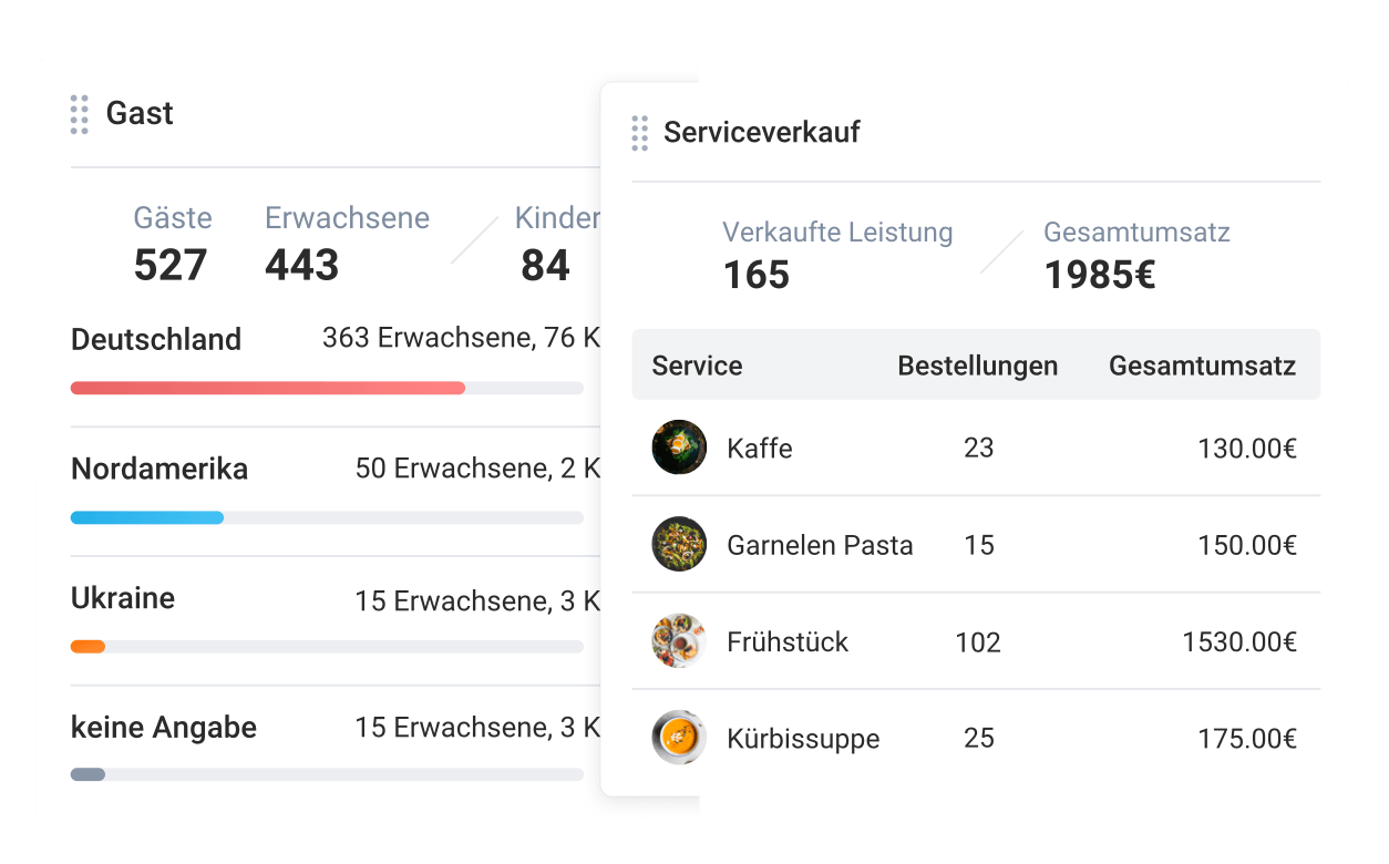 Verstehen Sie, wer Ihre Gäste sind