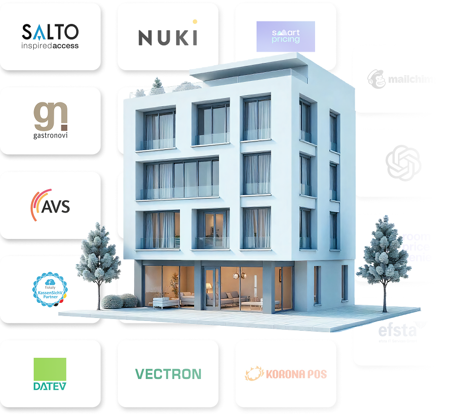 HotelFriend Integrations Marketplace