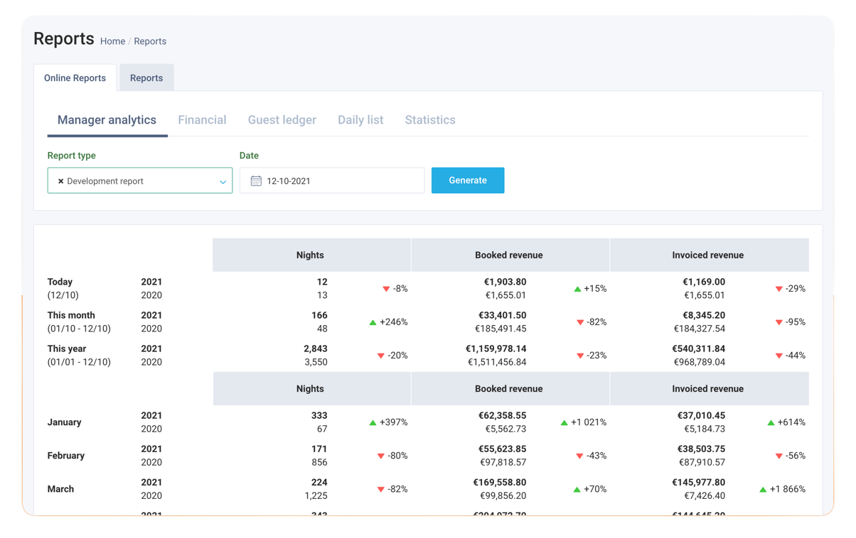 Spend your time on what really matters